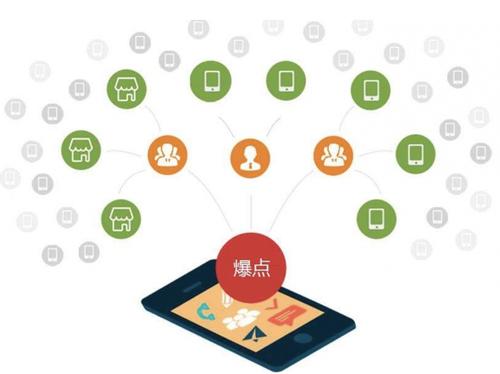 沧县为什么越来越多的企业通过软文营销来引流